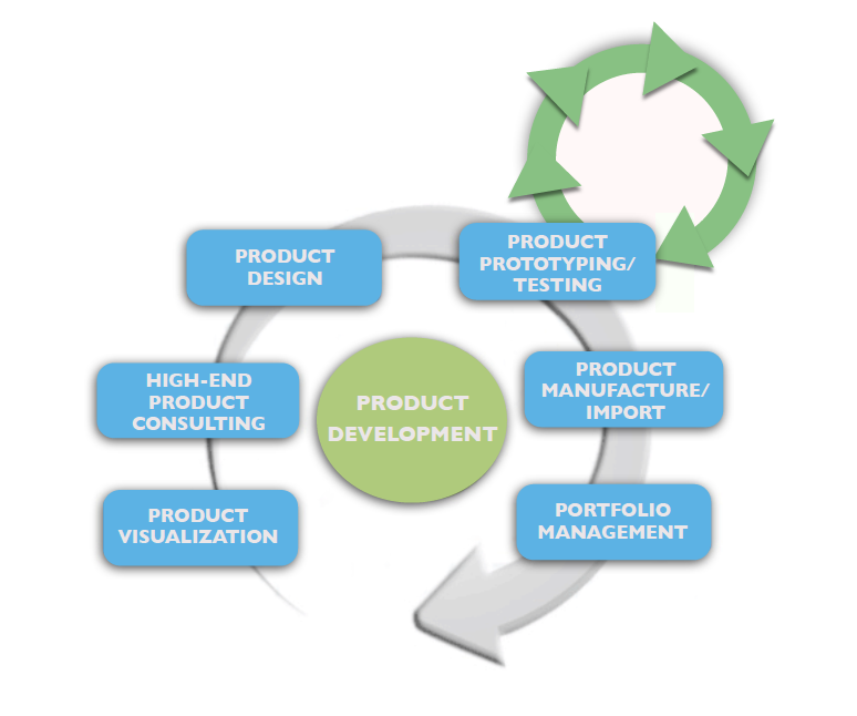 Product Development & Design Services | 2think